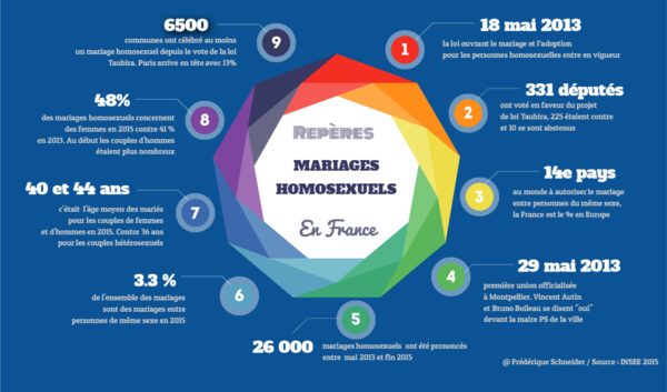 mariage pour tous