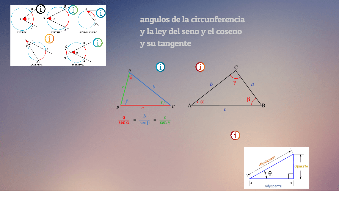 ángulos y la ley de senos y coseno y su tangente