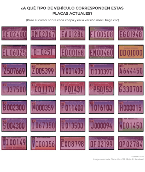 Tipos de placas de vehículos en RD