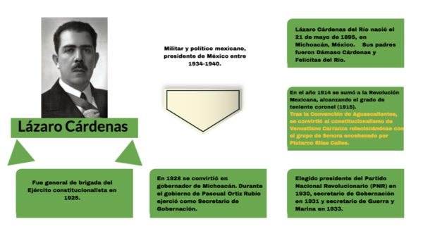 Principales Características Del Gobierno De Lázaro Cárdenas