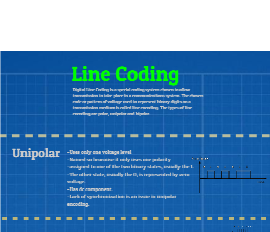 Line Coding