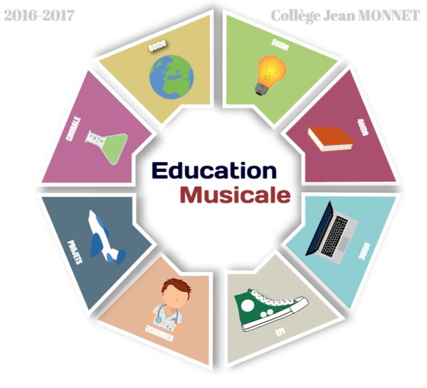 Education musicale 20162017
