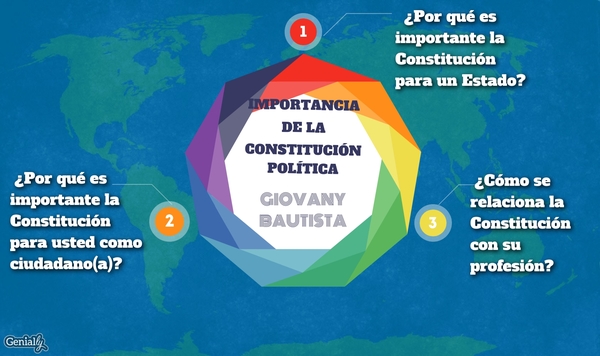 IMPORTANCIA DE LA CONSTITUCIÓN